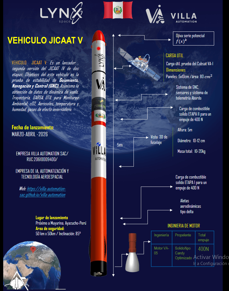Dinámica Matemática Cohete